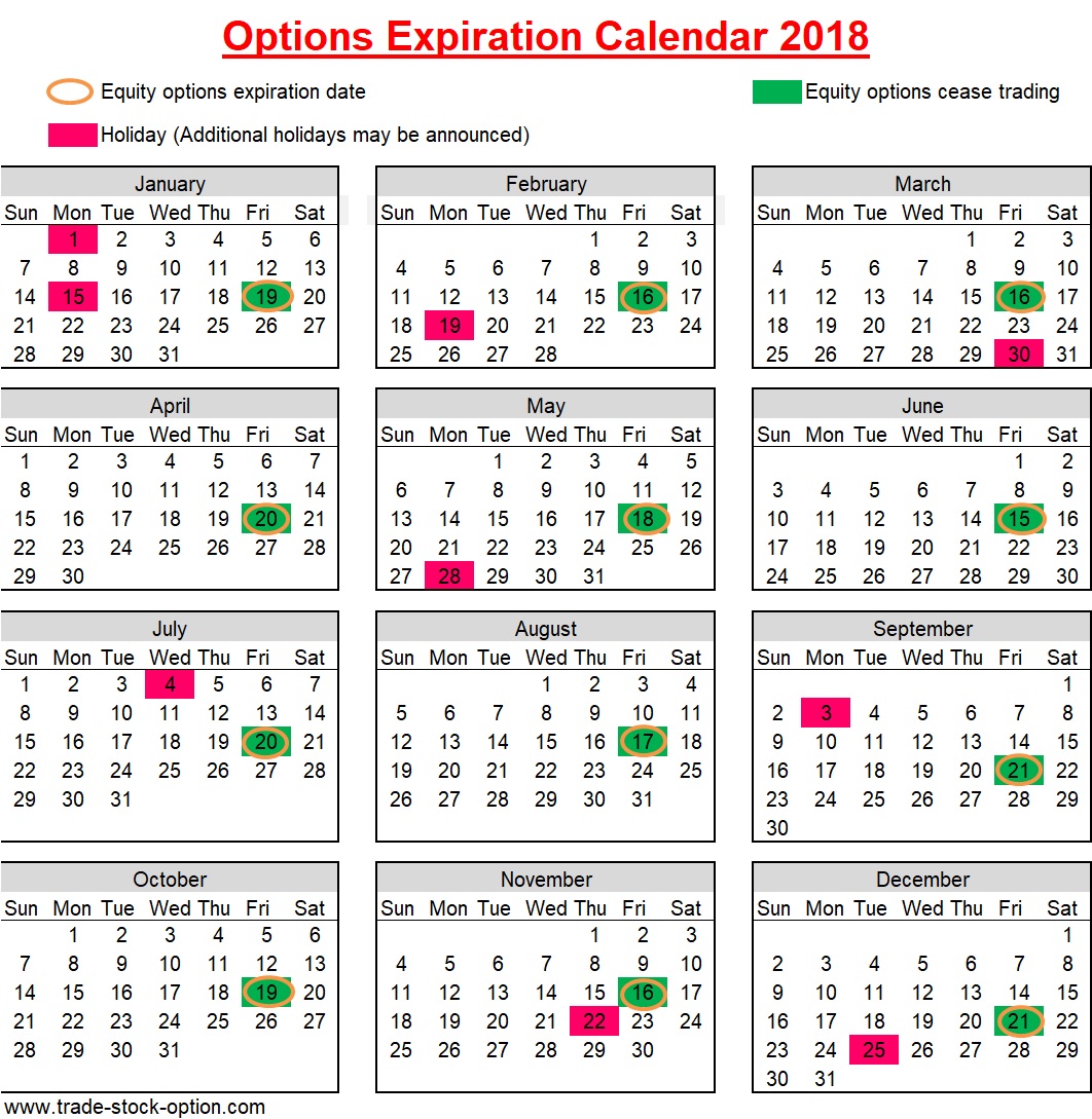 Options Expiration Date Information You Need To Know Pharmakon Dergi